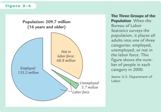 Figure 2-4 shows the breakdown of the population into the three categories for 2000.The statistics broke down as follows: