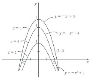 Figura 4.2 Ejemplo 2