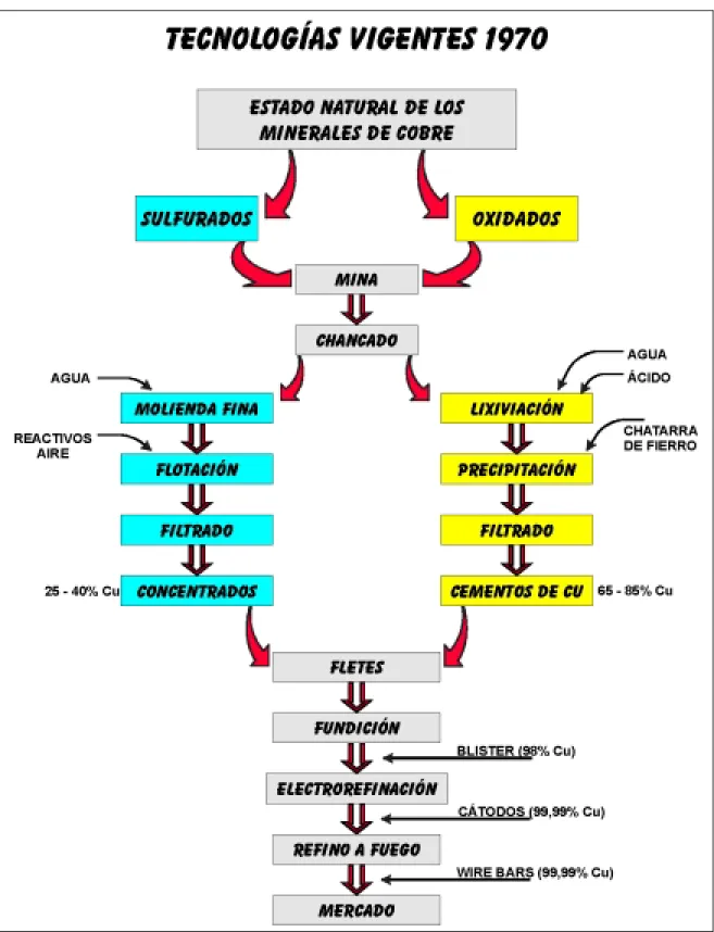Gráfico 1 