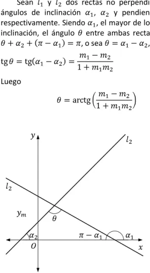 Figura 2.11. Ángulo entre dos rectas. 