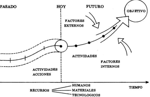 GRÁFICO 2.2.2