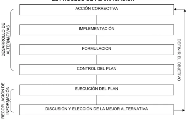 GRÁFICO 2.2.3.