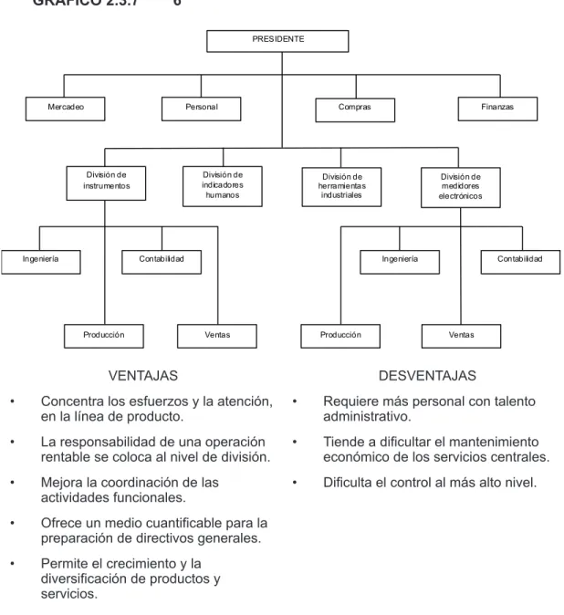 GRÁFICO 2.3.7        6 GRÁFICO 2.3.7        6 