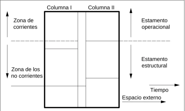 Figura 3. Diagrama de posición 