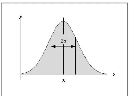 Figura 7. Grafica de una función de distribución normal 