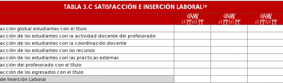 TABLA 3.C SATISFACCIÓN E INSERCIÓN LABORAL 10