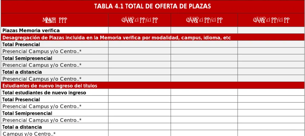TABLA 4: OFERTA DE PLAZAS 