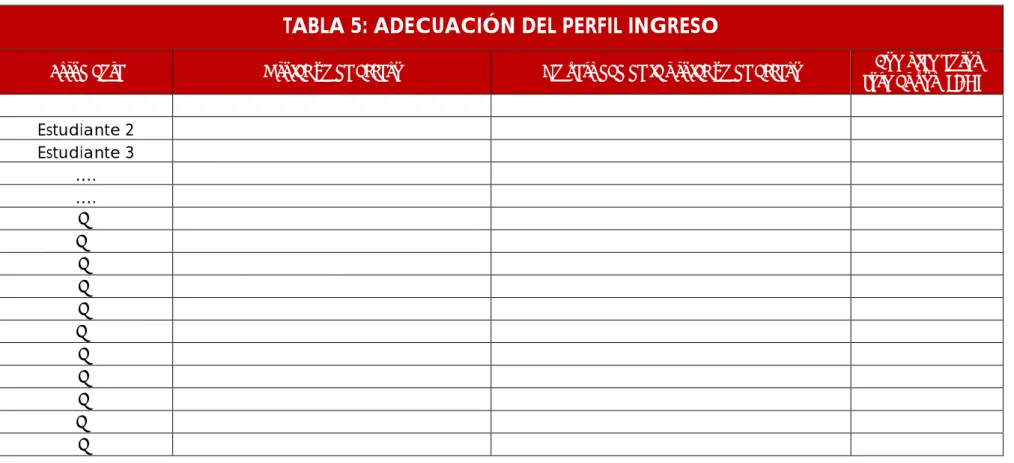 TABLA 5: ADECUACIÓN DEL PERFIL INGRESO 