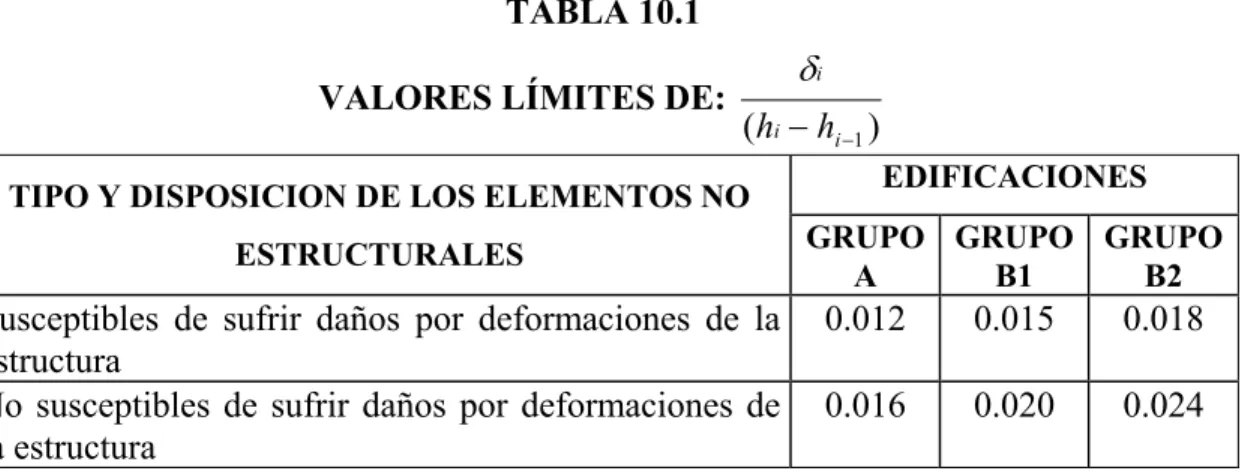 TABLA 10.1  VALORES LÍMITES DE: 