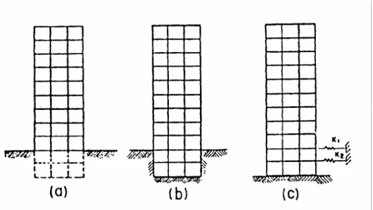 FIG. C-2.1- EJEMPLOS DE IDEALIZACIÓN DEL NIVEL DE BASE 