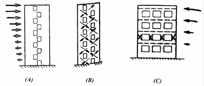 FIG. C-6.1    EJEMPLOS DE ABERTURAS EN MUROS 