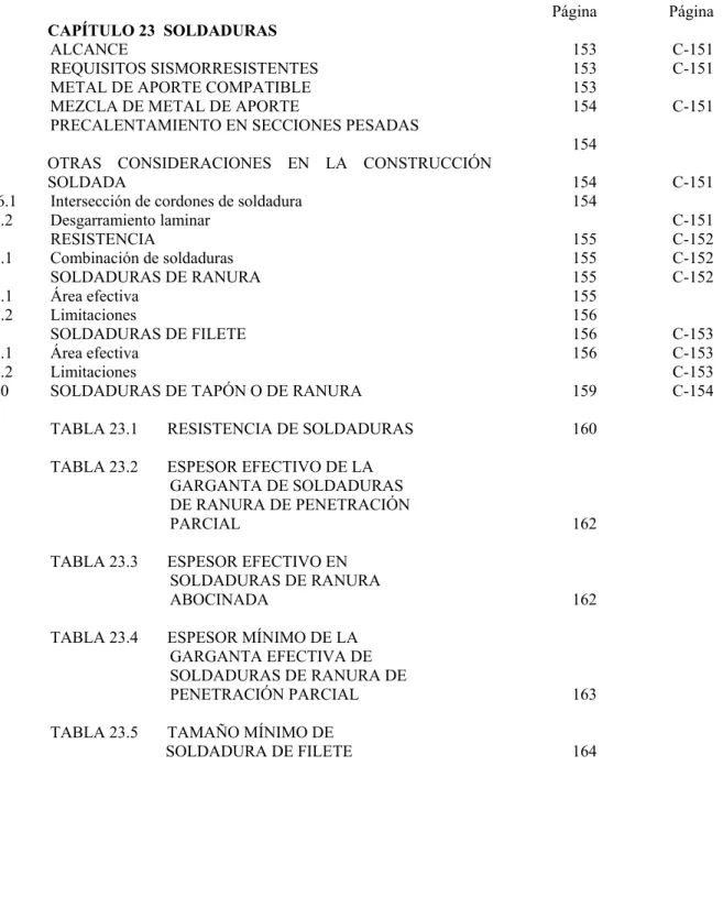 TABLA 23.1       RESISTENCIA DE SOLDADURAS  160  