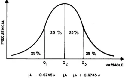 FIGURA C-2.2.1  SIGNIFICADO DE CUANTIL