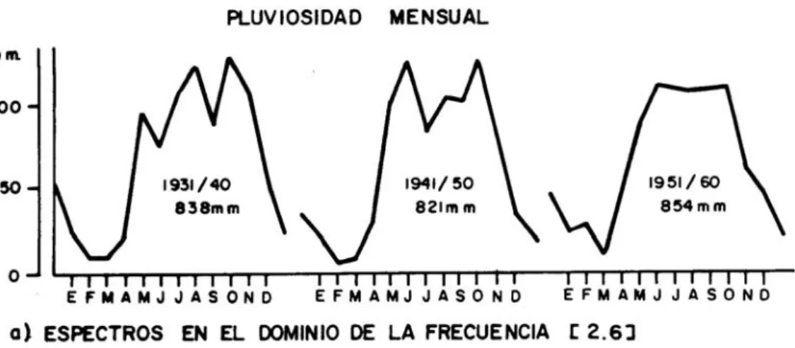 FIGURA C-2.2.2  EJEMPLOS DE ESPECTROS