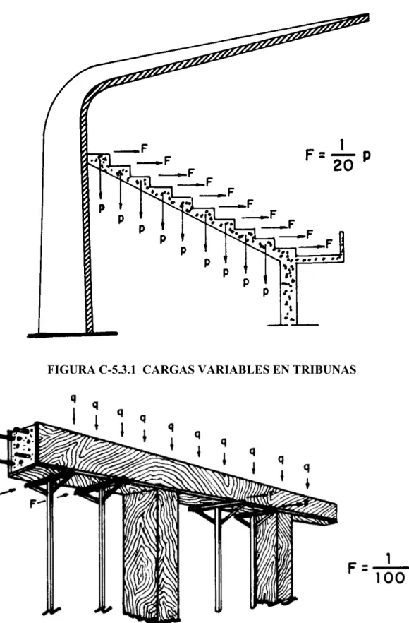 FIGURA C-5.3.1  CARGAS VARIABLES EN TRIBUNAS 