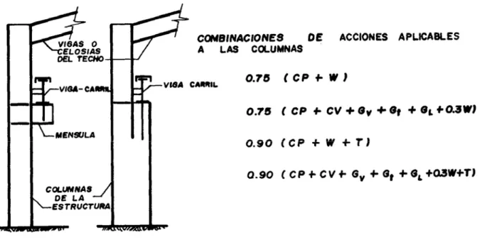 FIGURA C -3.2.   RECOMENDACIONES PROPUESTAS PARA LAS COMBINACIONES DE CARGAS EN   ESTRUCTURAS INDUSTRIALES CON PUENTE-GRÚAS (Referencia 3.20)