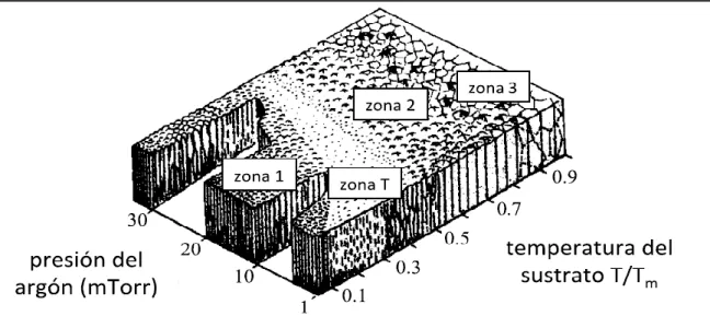 Figura 1.4 Diagrama esquemático del modelo TMD [21]. 