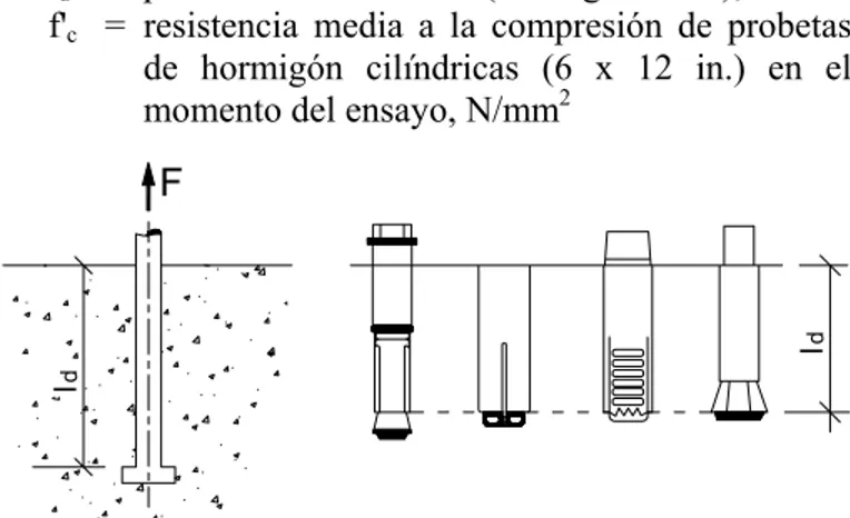Figura 3.10 – Ilustración de la profundidad embebida tal  como se utiliza en las Ecuaciones (3.8a) y (3.8b) 