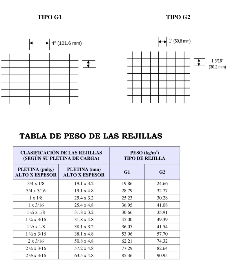 TABLA DE PESO DE LAS REJILLAS 