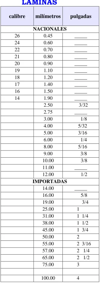 TABLA DE CONVERSIÓN 