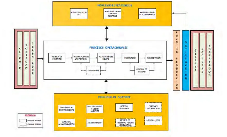 Figura 2. Mapa de Procesos de PEPESA 