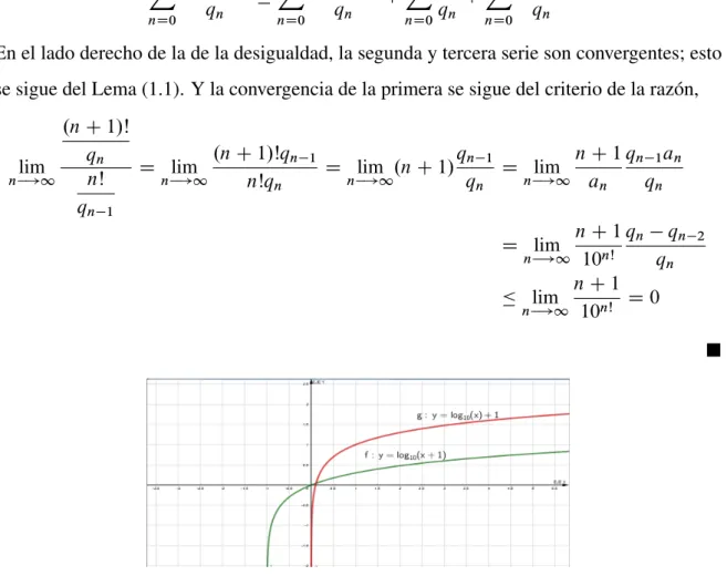 Figura 3.2: Comparacion de y D log.x C 1/ con y D log.x/ C 1