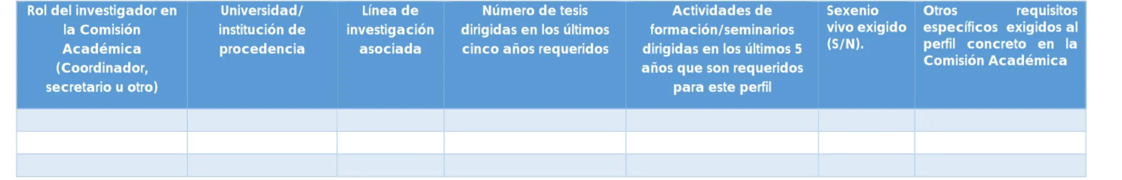 Criterio 5. Tabla 2.- Características de la Comisión académica del programa  