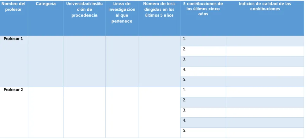 Criterio 6. Tabla 4.-  Investigadores participantes en las líneas de investigación del programa que no  poseen sexenio vivo en el momento de la solicitud