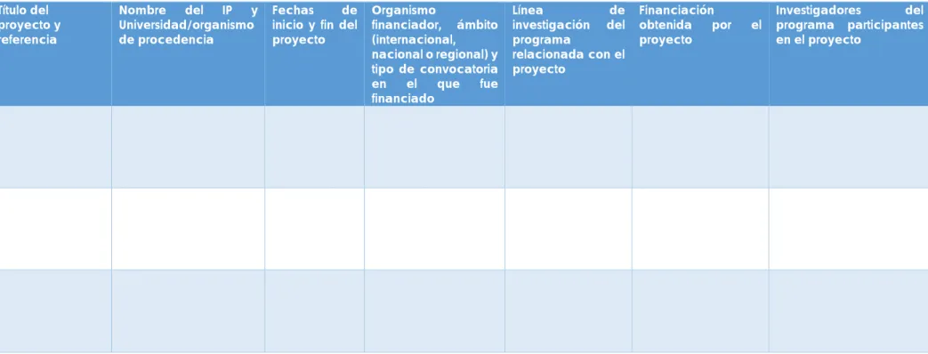 Criterio 6. Tabla 5.- Proyectos de investigación obtenidos en convocatorias competitivas y activos en el  momento de la solicitud vinculados a las líneas de investigación del programa (1 proyecto por línea de  investigación)