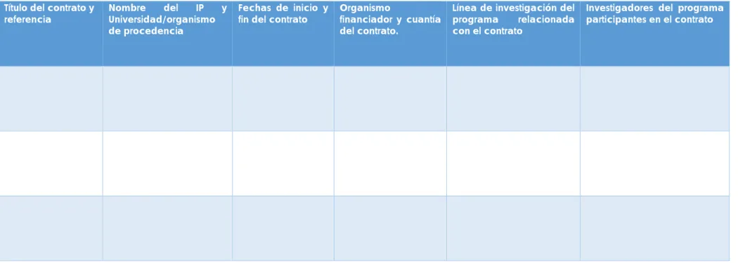 Criterio 6. Tabla 6.- Contratos de investigación activos en el momento de la solicitud vinculados a las  líneas de investigación del programa