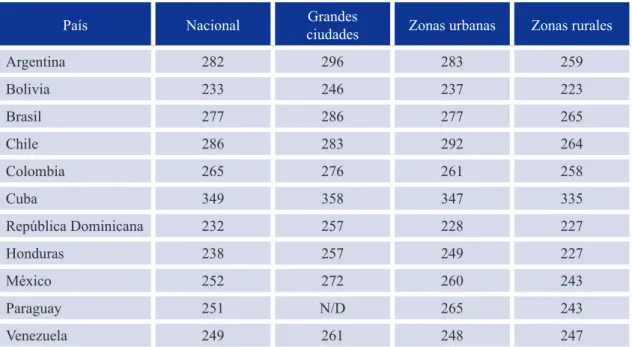CUADRO 6: Lenguaje, cuarto grado