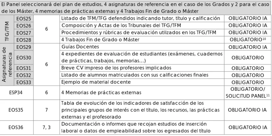Tabla de evolución de los indicadores de satisfacción de los 