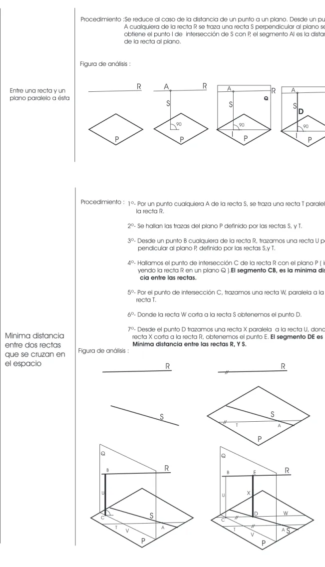 Figura de análisis :