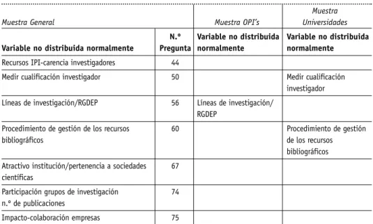 TABLA 2 VARIABLES SIN DISTRIBUCIÓN NORMAL (continuación)