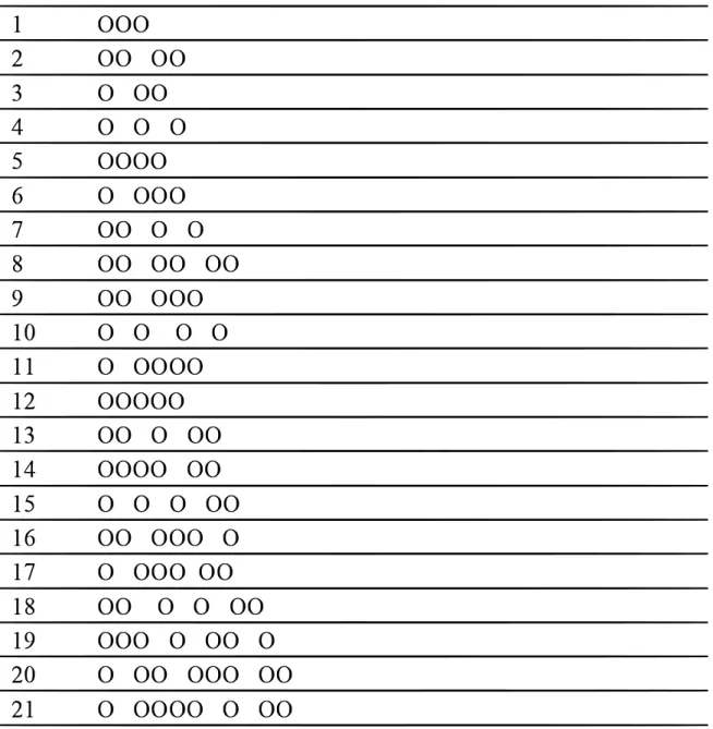 Cuadro 4.8. Especificidad de las pruebas de evaluación de las funciones ejecutivas para evaluar la atención (* = poca/ ** = intermedia/ * * * = alta)