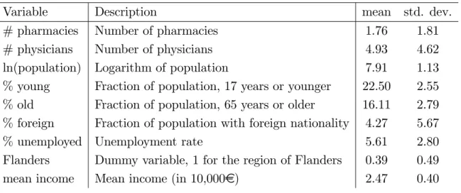 Table 2 provides summary statistics on the demographic variables, which may a¤ect the pro…tability of both professions