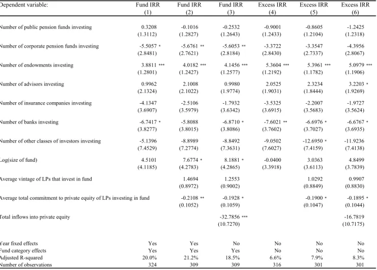 Table 4. Fund performance regressions (using individual funds as observations) 