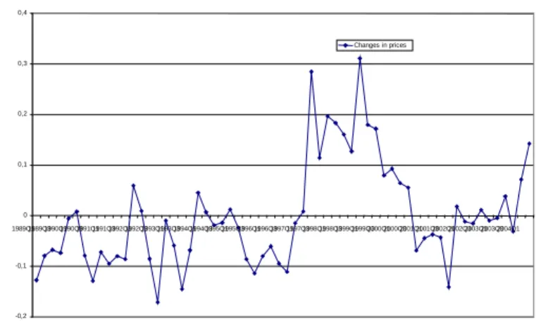 GRAPH 6.- STRUCTURAL RELATION ON SPANISH HOUSING CHANGES 
