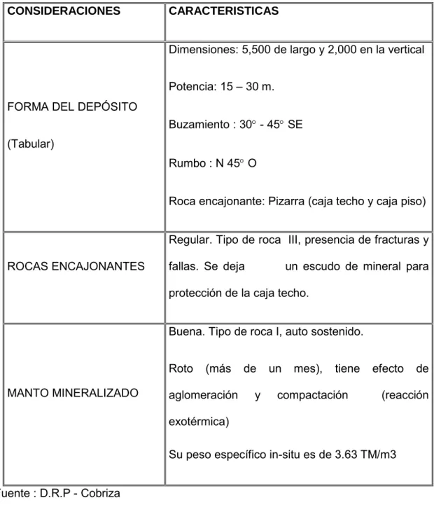 2.3  TABLA 2.2.-  CARACTERISTICAS DEL YACIMIENTO 