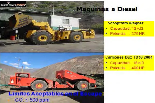 Figura 3.2:  Maquinas a Diesel. 