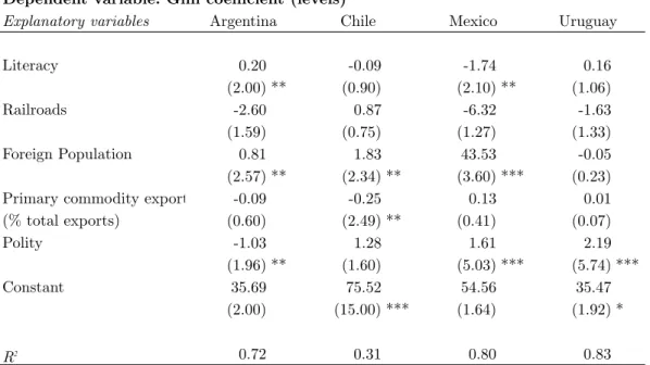Table 7: OLS Estimates - First Globalization
