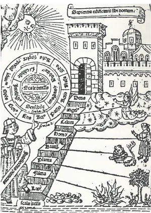Fig. 3.  Representación de la Cadena de Seres o Scala Naturae. Del Liber de Ascensu et Descensu Intellectus de Ramón Llull, escrito 