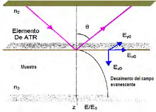 FIGURA 2.6. Representación de la propagación de radiación infrarroja  a través del elemento ATR 43 