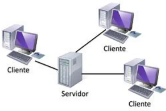 Ilustración 1: Relación cliente-servidor