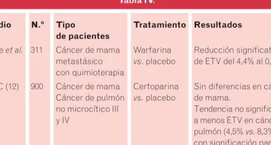 Tabla IV. 
