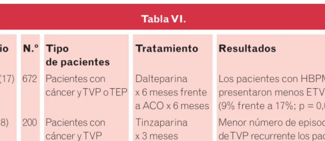Tabla VI. 