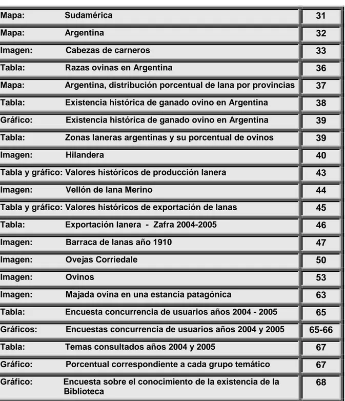 Tabla y gráfico: Valores históricos de producción lanera  43 