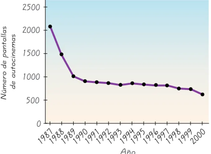 FIGURA 2-8 Datos de