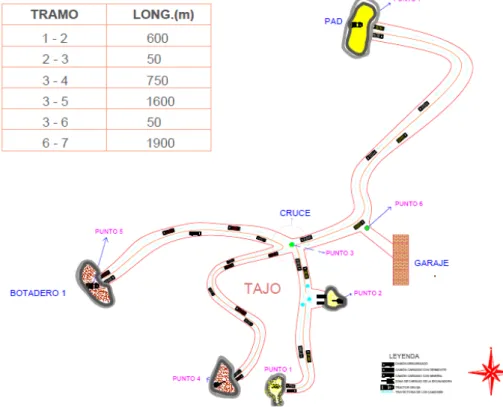 Figura 3.1 Representación del modelo. 