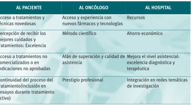 Tabla 2. Temas en ASCO 2005